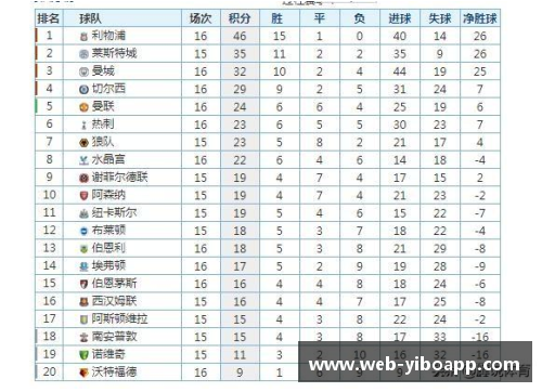 曼联主场大胜，继续领跑积分榜，热刺逼近前四位置