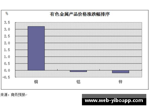 亿博app下载詹姆斯球员的市场价格波动及其背后的因素